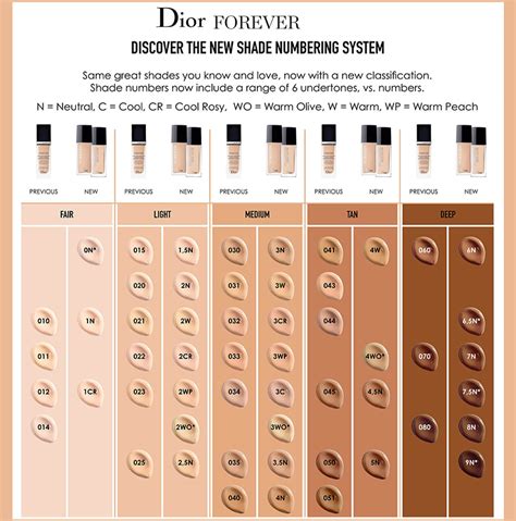 is dior makeup good for sensitive skin|Dior foundation shades explained.